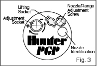 PGP Rubber Cover Diagram
