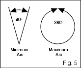 PGP Minimum/Maximum Arc Adjustment